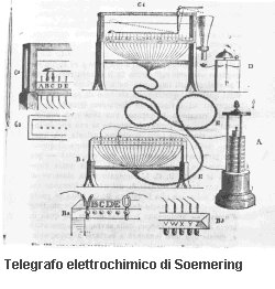 Telegrafo